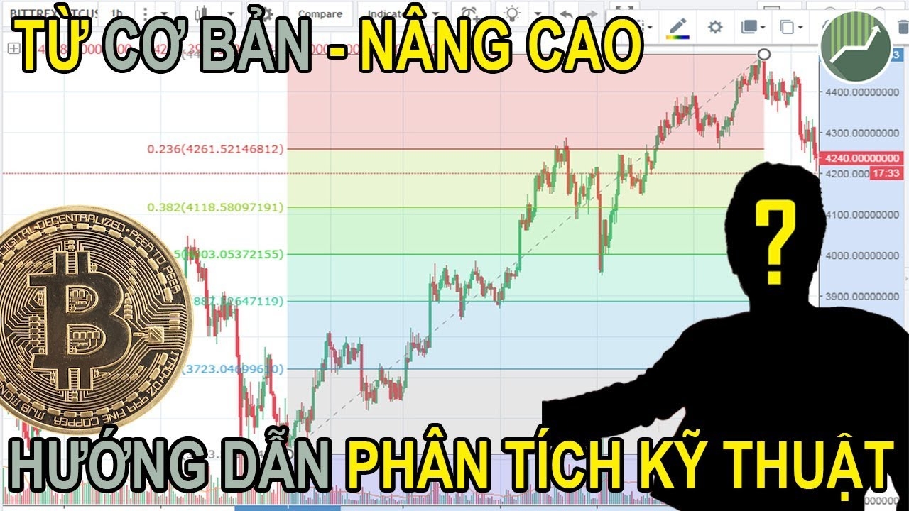 Phân Tích Kỹ Thuật Trade Coin Từ Cơ Bản Đến Nâng Cao 