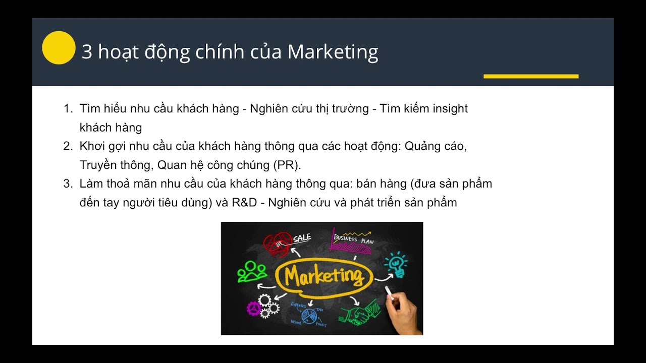 Định Hướng Nghề Nghiệp Ngành Marketing